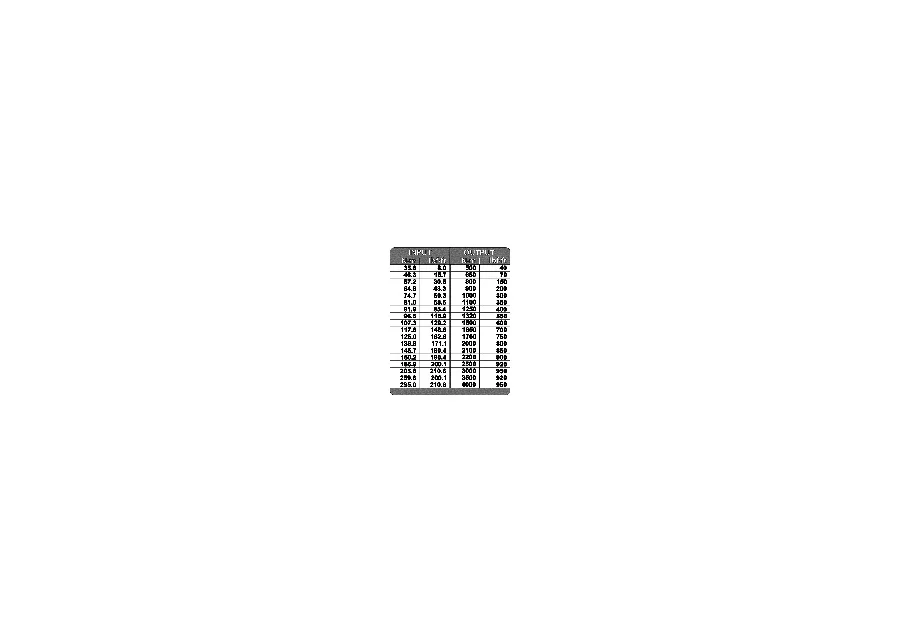 GEDORE DREMOPLUS ALU torque multiplier 4000 Nm / 2930 lbf·ft, detail image no. 3