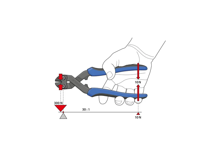 GEDORE bolt cutter, application image no. 2