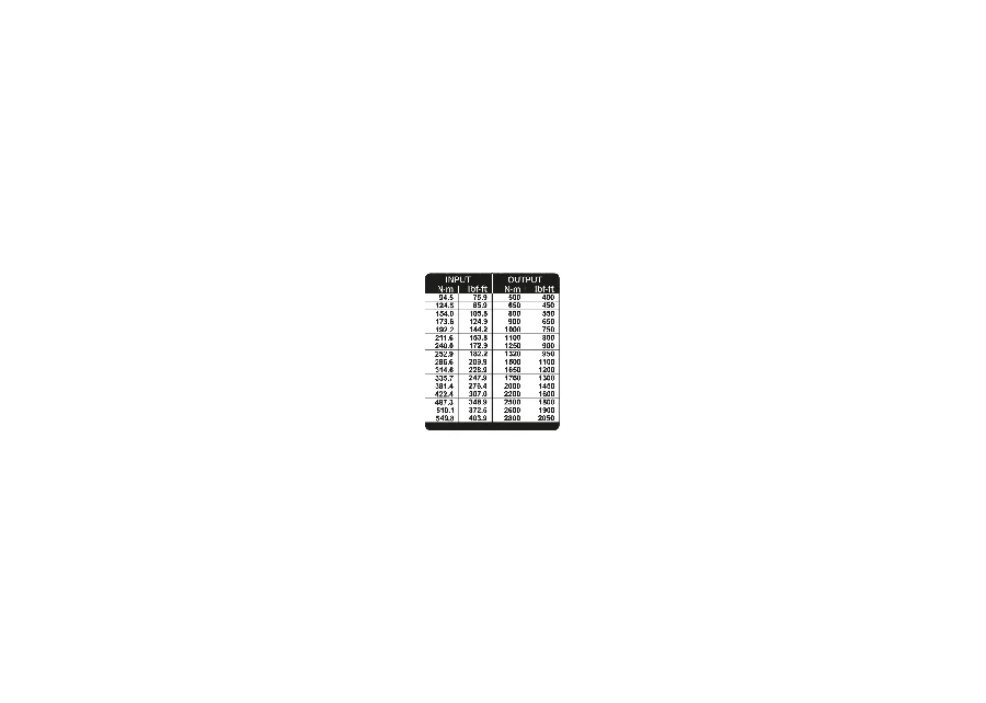 GEDORE DREMOPLUS ALU torque multiplier 2000-2800 Nm / 1500-2050 lbf·ft, detail image no. 2